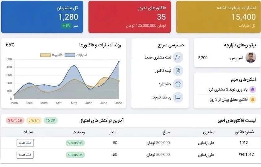 تصویر داشبورد اصلی