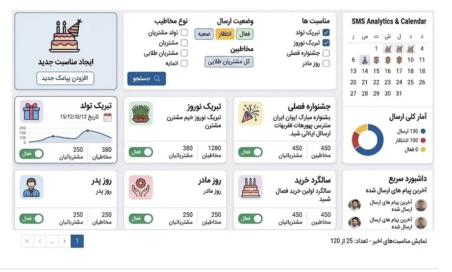 پیامک های مناسبتی