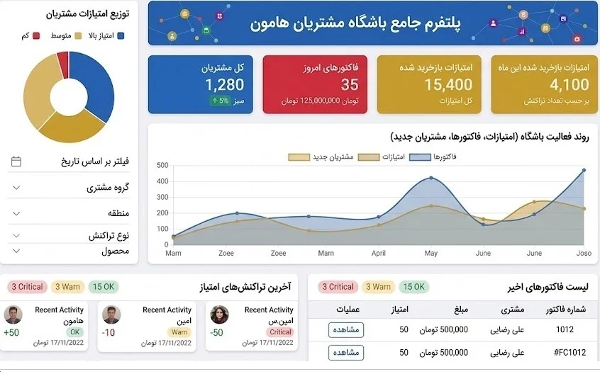 تصویر گزارش‌گیری